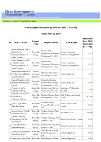 (Total: 54) (Up to Nov 12, 2010) Project Name Proj