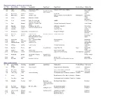 List of Participants
