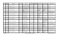 Sr. No. Ward No Full Name D.O.B Address Mobile Number Differently