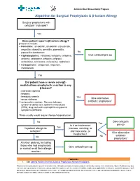 Algorithm for Surgical Prophylaxis & Β-Lactam Allergy
