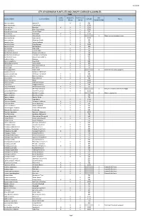 City of Alexandria Plant Lists and Canopy Coverage Allowances Trees