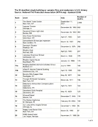 National Fire Protection Association (NFPA.Org) - Updated 03/08