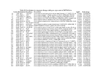 Table S5-Correlation of Cytogenetic Changes with Gene Expression