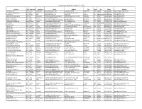 Florida State University Licensee List 2/2020