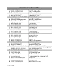 Revised 11-05-18 2018 Targeted Support and Improvement (TSI) Schools DISTRICT SCHOOL 1