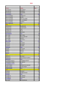Garda Staffing to Sub District Level 2010