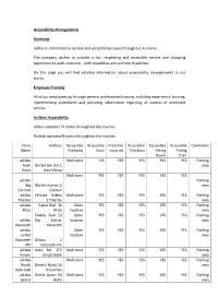 In-Store Accessibility List (PDF)