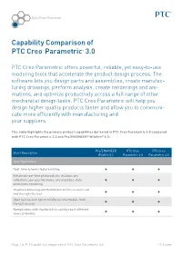 Capability Comparison of PTC Creo® Parametric™