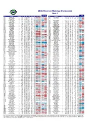 Wide Receiver Matchup Cheatsheet