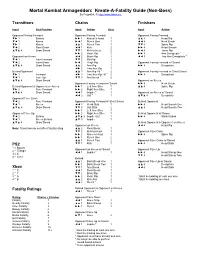 Mortal Kombat Armageddon: Kreate-A-Fatality Guide (Non-Boss) by Fuzzd0rk, ©