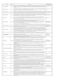 20210404 List of Nominees