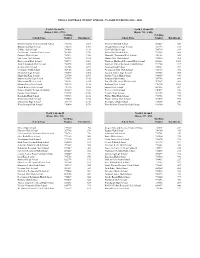 Njsiaa Softball Public School Classifications 2018 - 2020