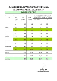 Board of Intermediate and Secondary Education, Dhaka Higher Secondary Certificate Examination-2017 Overall Result Statistics