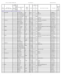 Census on the Night of the 7Th April 1861 Parish of Dalwood Enumeration Schedule