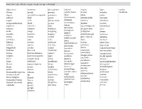 Reserved Domains