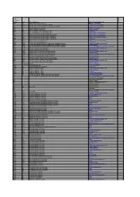 Lead Ecosystem Group Code SBL Habitat Name UKBAP Priority