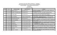 S.No. H.T.No. CANDIDATE NAME QUALIFICATION ADDRESS 1