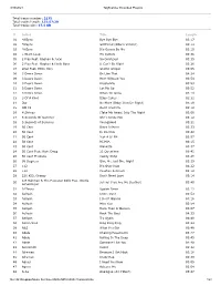 3/30/2021 Tagscanner Extended Playlist File:///E:/Dropbox/Music For