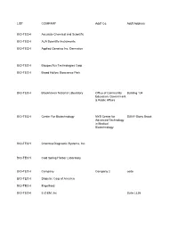 LIST COMPANY Add'l Co. Add'l Address BIO-TECH Accurate