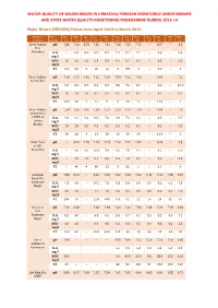 Water Quality of Major Rivers in Himachal Pardesh Monitored Under Minars and State Water Quality Monitoring Programme During 2013-14