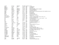 Active-Warrants-02022018.Pdf