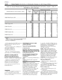 Enzacamene Order Based on This Proposed Order