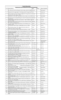 Rejected List of the Candidates for the Post of Copy Holder Sr