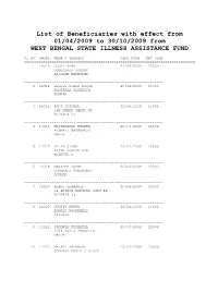 List of Beneficiaries with Effect from 01/04/2009 to 30/10/2009 from WEST BENGAL STATE ILLNESS ASSISTANCE FUND ======Sl No Aplno