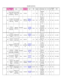 Revised PHC Asha Supervisor(Final)