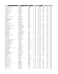 Business Name Full Addr City State Zipcode Status Contract Lic Per Startdt Per Enddt