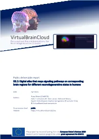 Digital Atlas That Maps Signalling Pathways On