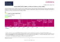 Interbank Offered Rates (Ibors) and Alternative Reference Rates (Arrs)
