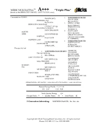 Pedigree Rating & Explanation