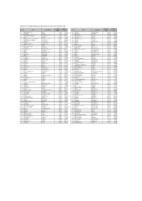 Ward-Based Ranking of Likely Demand for Third Sector Affordable Credit