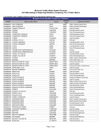 2019 Monitoring Or Reporting Violations Requiring Tier 3 Public Notice