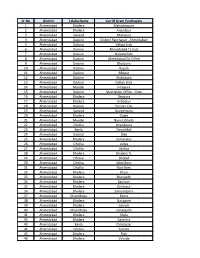 Sr.No District Taluka Name List of Gram Panchayats 1 Ahmedabad