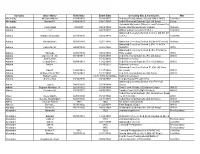 Surname Given Name Birth Date Death Date Cemetery Site & Comments
