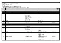 EEO PUBLIC FILE REPORT Reporting Period: April 1, 2019