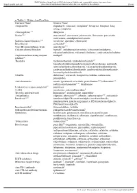 E-Table 1. Drug Classification Category Name Generic Name