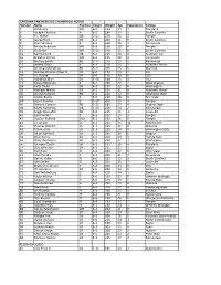 2021 Num Roster