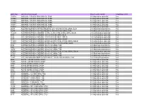 Med Id# Medication Name Dea Class Code Controlled