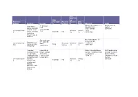 Reference Number Proposal Location DEA Descriptio N Applicati on Type