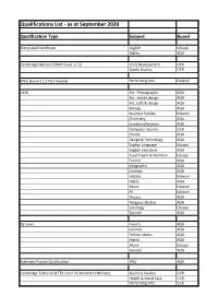 Qualifications List - As at September 2020