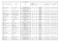 Sl. No. Name of the Student Admitted Father's Name Address Category