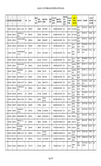 Udalguri : List of Externa Evaluators with Allotted Schools