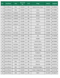 Zone/Phase State TS ID Village Latitude Longitude No