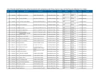 List of Director Identified As Disqualified Associated With