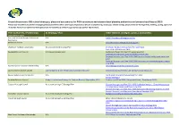 Pfsh Table of Relevant Green Infrastructure Strategies and Plans