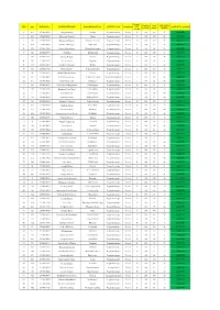 S NO App. Roll Number CANDIDATE NAME Father/Husband Name