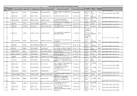 Jamui Non Shortlisted.Pdf